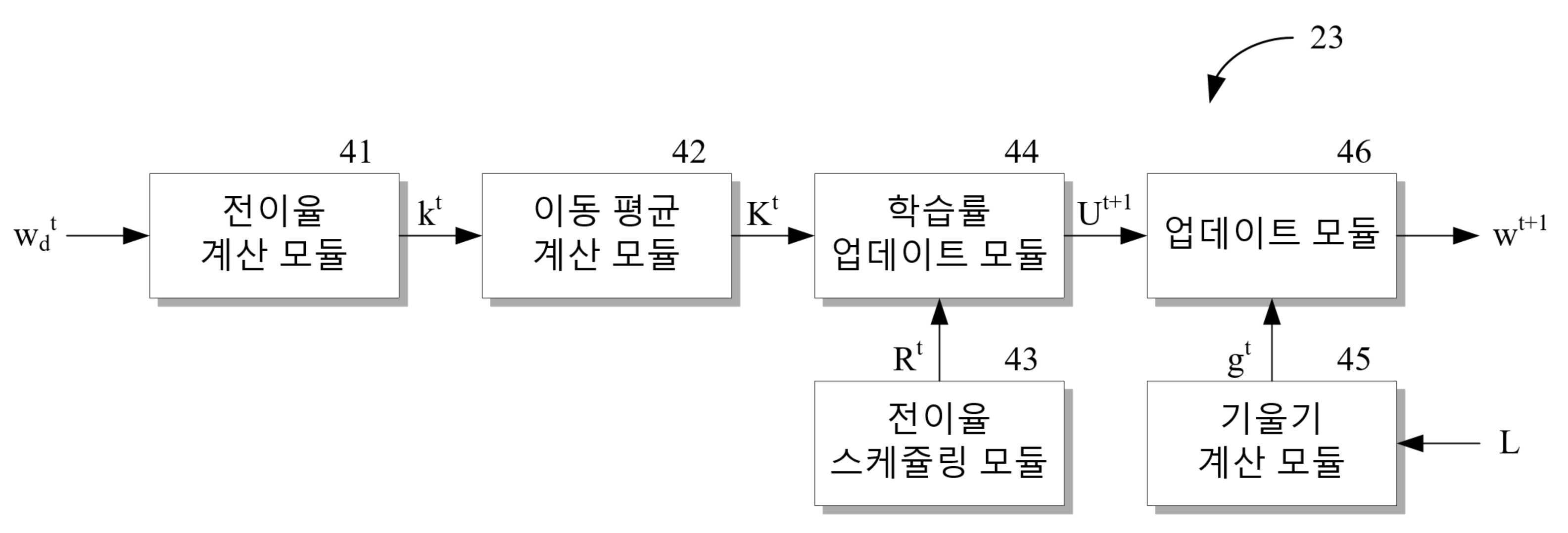 양자화 학습 장치 및 방법 대표 이미지