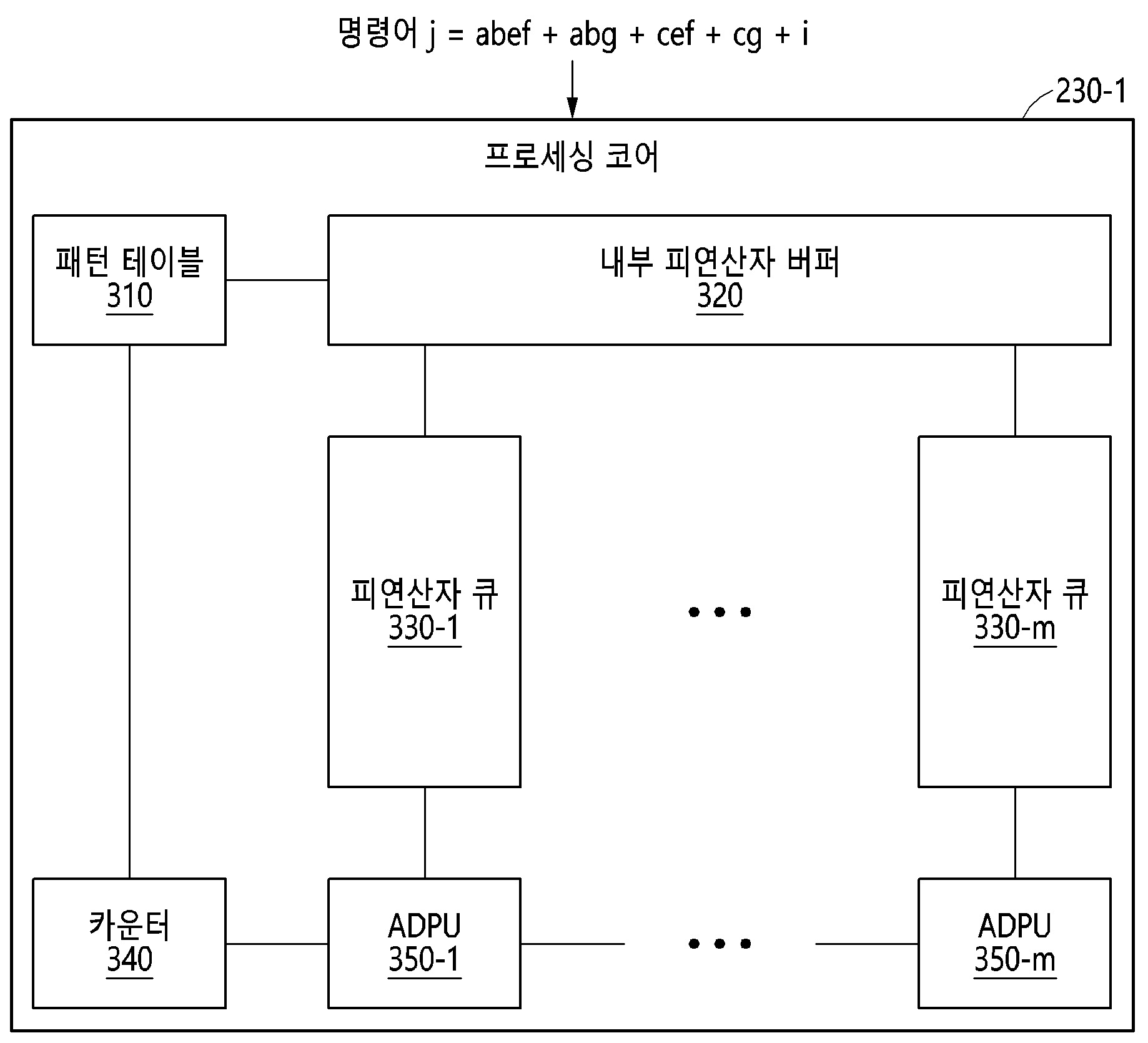 프로세싱 장치 및 이의 동작 방법과 이를 포함하는 전자 장치 대표 이미지