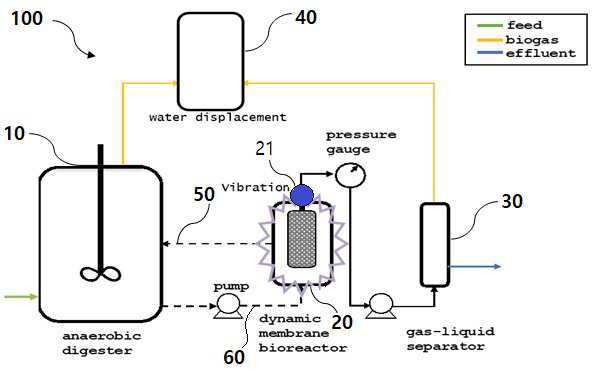진동식 다이나믹 모듈을 활용한 고율 바이오가스 제조장치 및 이를 이용한 바이오가스 제조방법 대표 이미지