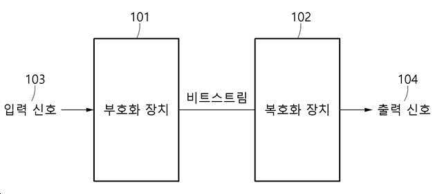 학습 모델을 이용한 오디오 신호의 부호화 및 복호화 방법 및 장치와 학습 모델의 트레이닝 방법 및 장치 대표 이미지