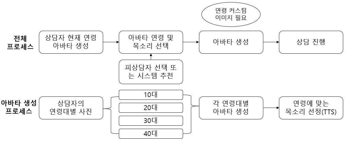 사이버 상담 서비스 제공 방법 대표 이미지