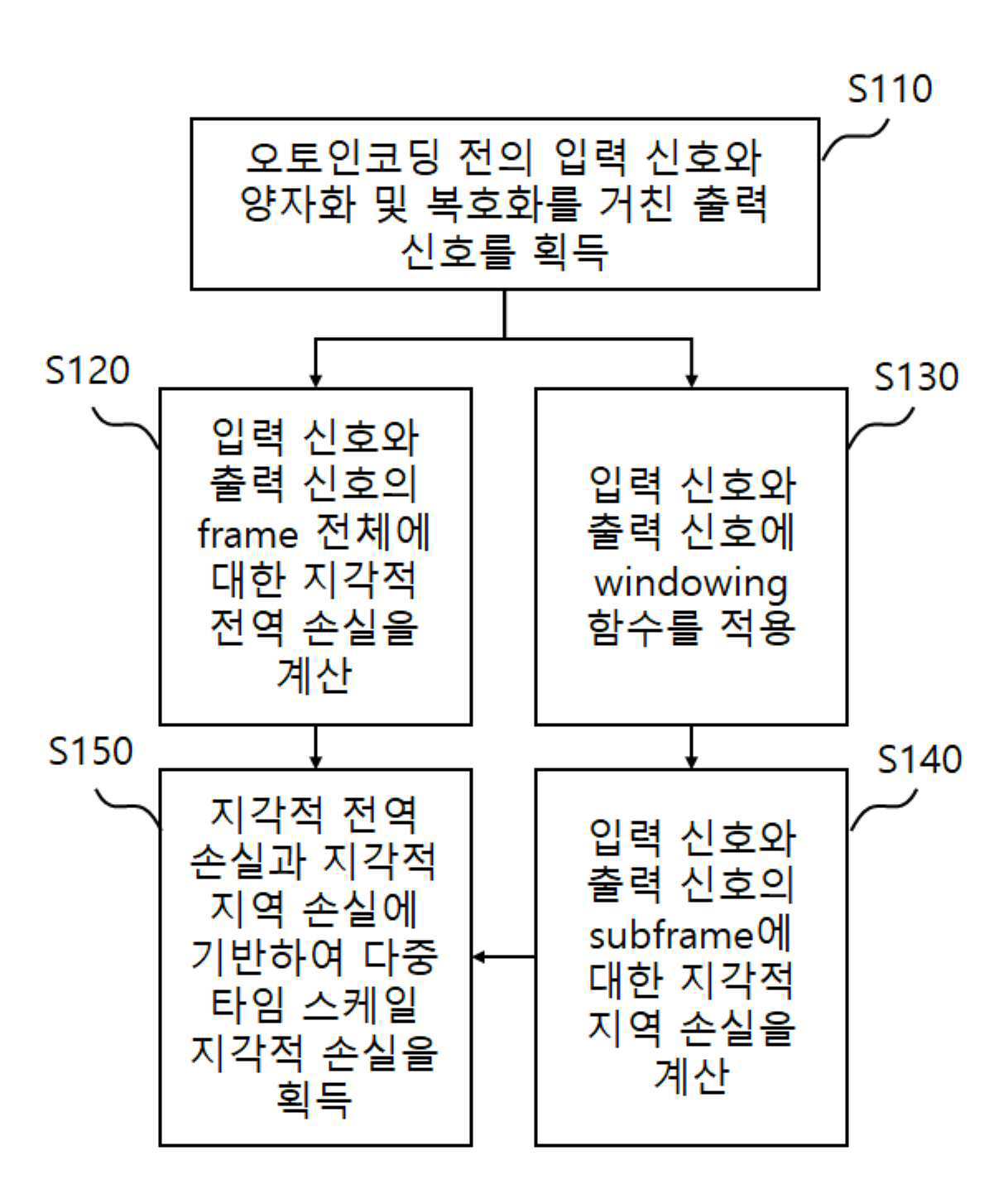 심층 신경망 기반 오디오 부복호화기를 위한 오디오 신호 처리 장치 및 방법 대표 이미지