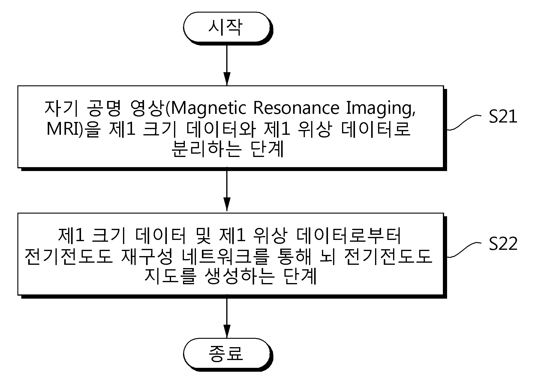 전기전도도 재구성 네트워크 학습 장치에 의해 수행되는 전기전도도 재구성 네트워크 학습 방법 대표 이미지