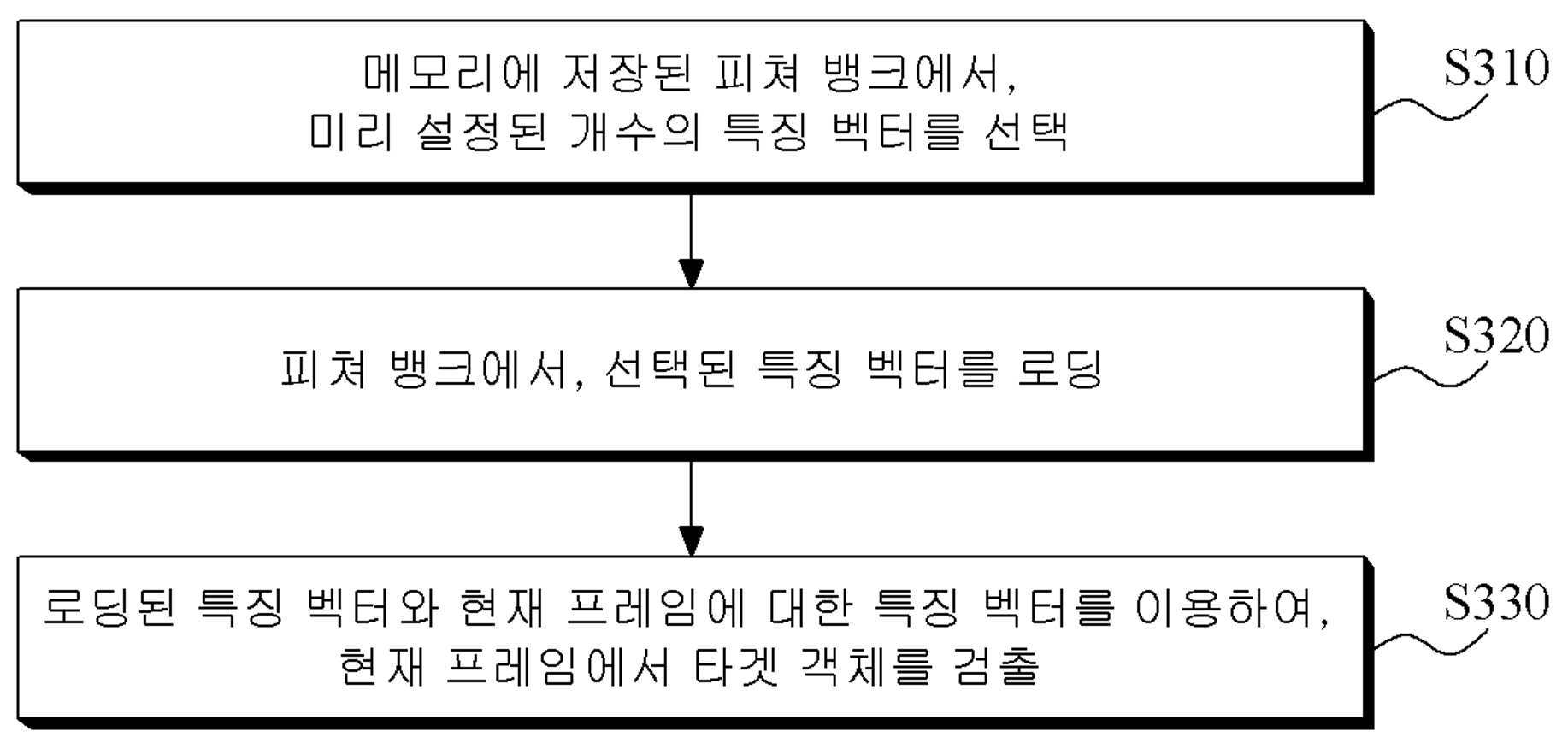 객체 추적 방법 및 객체 추적을 위한 특징 벡터 추출 방법 대표 이미지