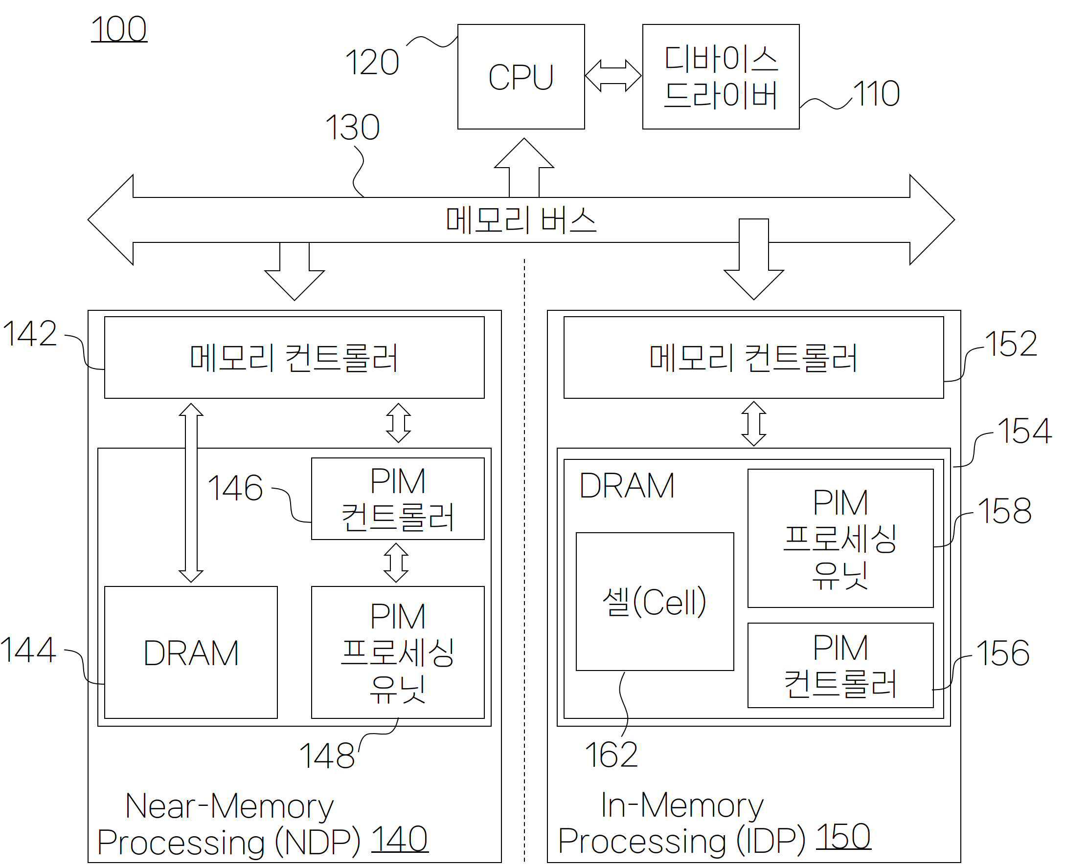 CPU-PIM 작업 분배 방법 대표 이미지