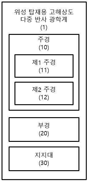 위성 탑재용 고해상도 다중 반사 광학계 대표 이미지