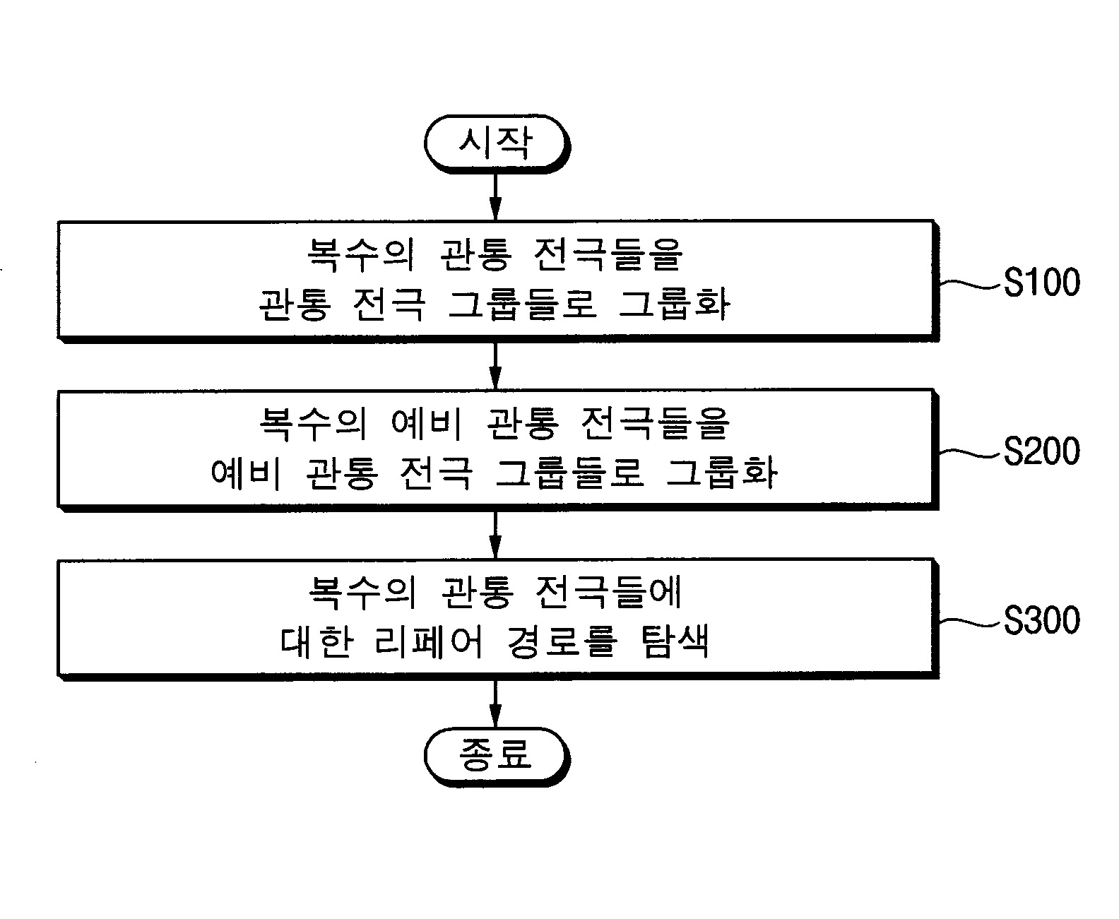 관통 전극의 리페어 방법, 이를 수행하는 리페어 장치 및 이를 포함하는 반도체 장치 대표 이미지