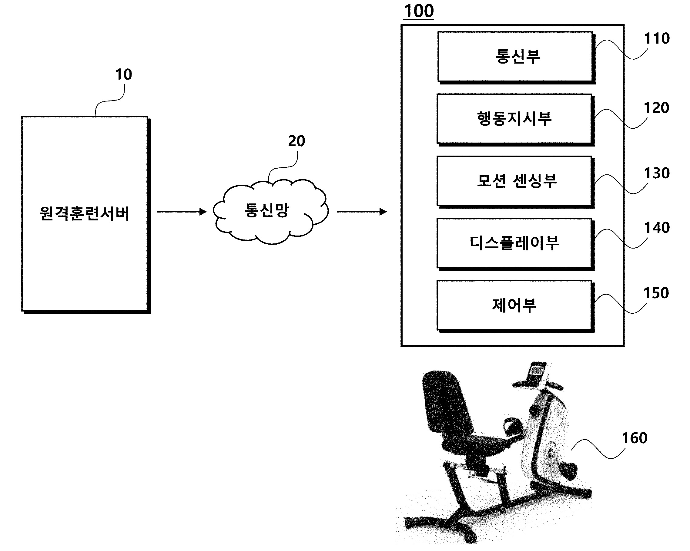 노인 낙상예방과 인지능력 강화를 위한 훈련장치 대표 이미지