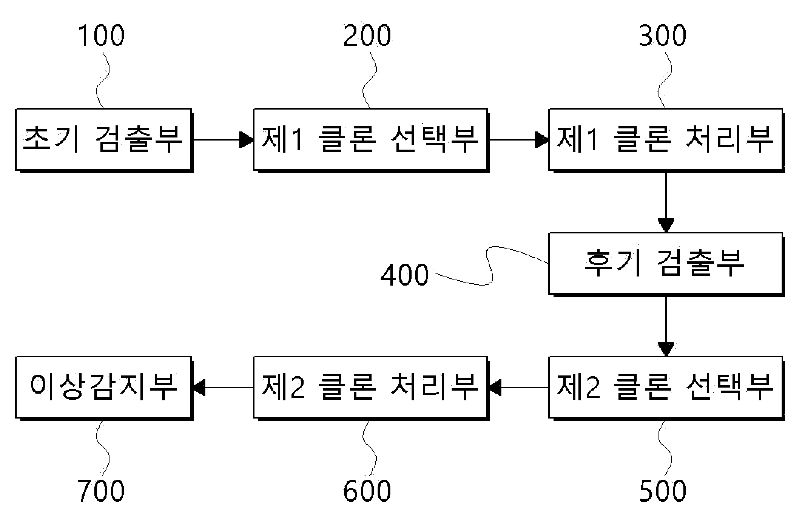 인공면역 알고리즘을 활용한 데이터의 다중분류 이상감지 시스템 및 그 방법 대표 이미지