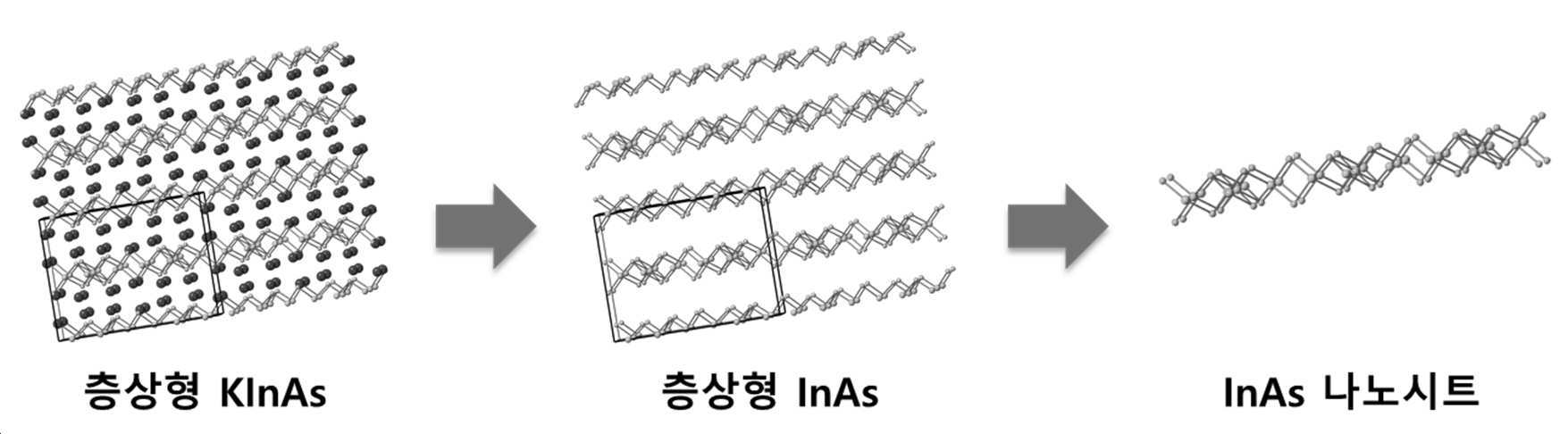 층상형 InAs, 이의 제조 방법 및 이로부터 박리된 InAs 나노시트 대표 이미지