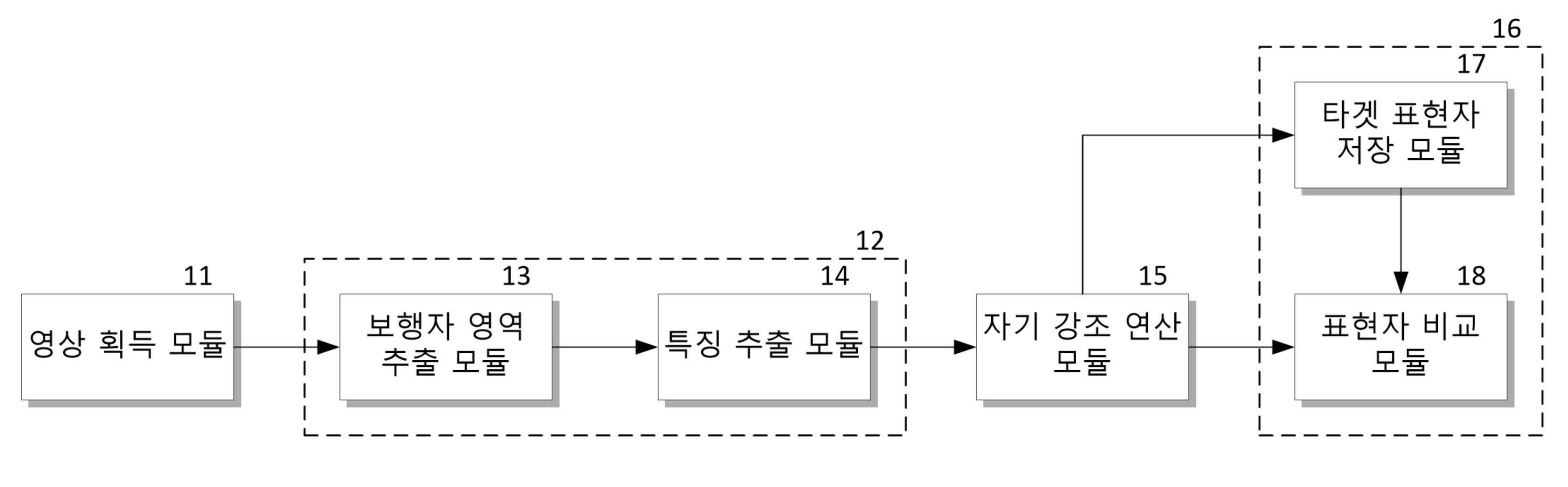 자기 강조 기반 보행자 검색 장치 및 방법 대표 이미지