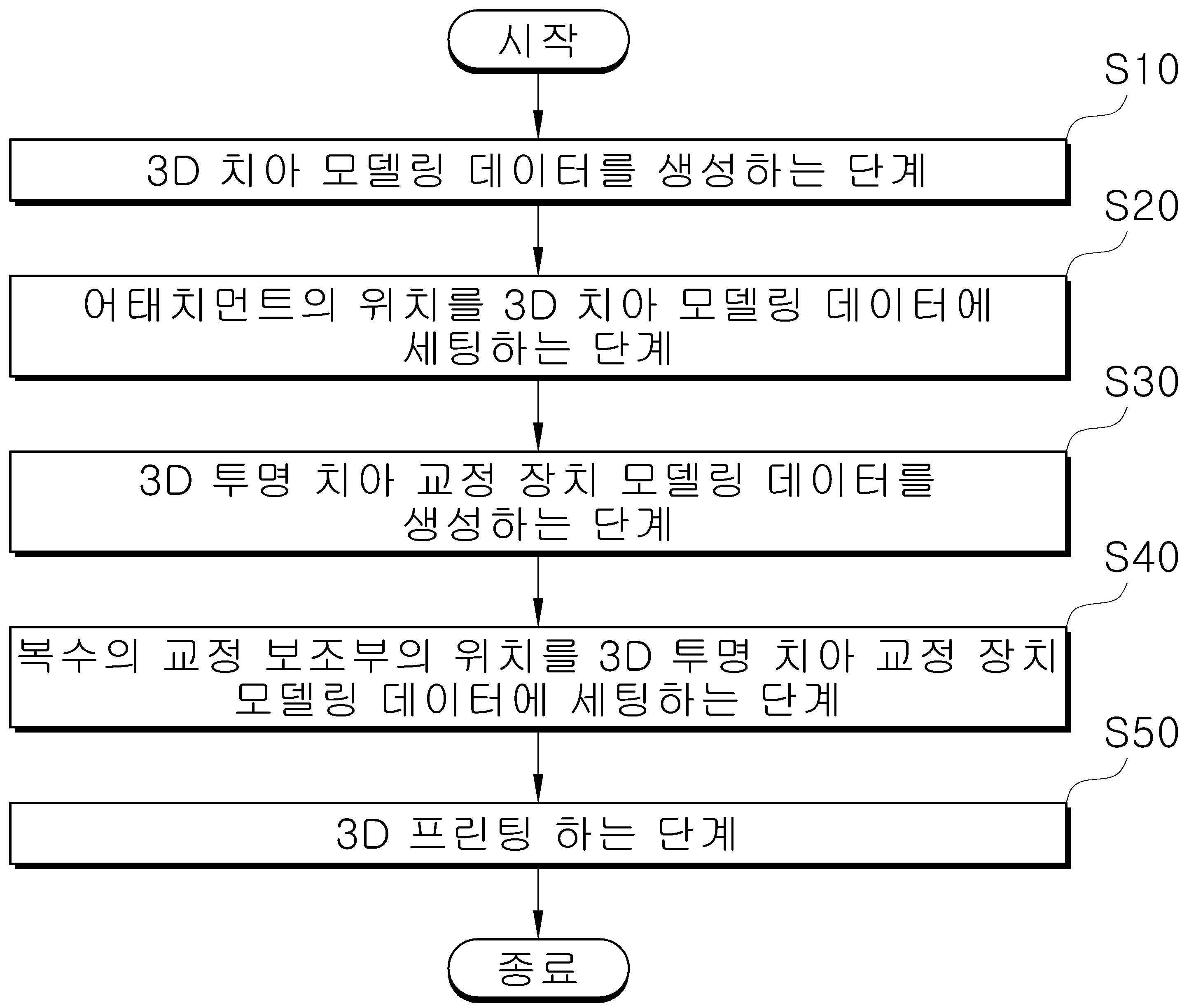 3D 프린팅을 이용한 투명 치아 교정 장치의 제조 방법 대표 이미지