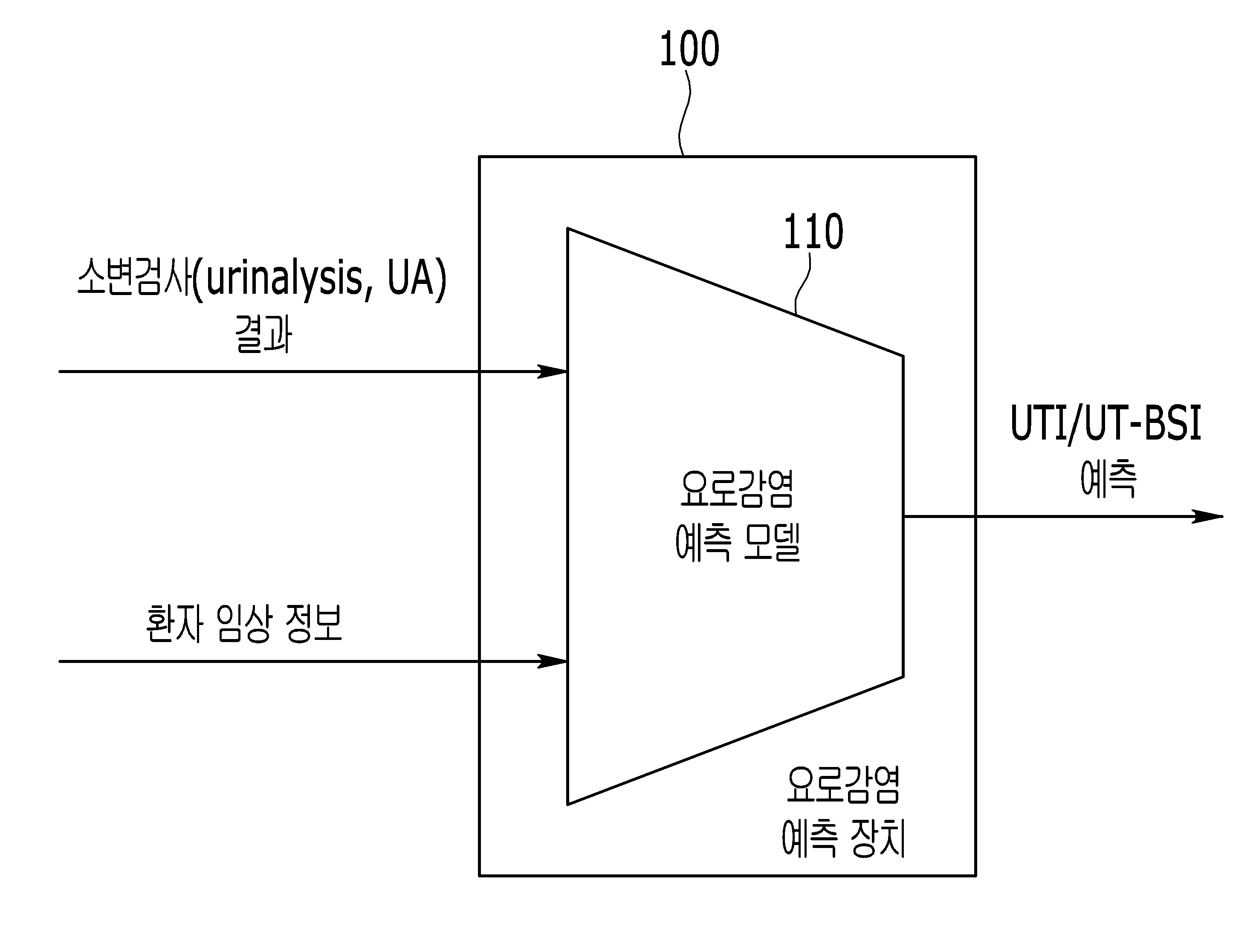 요로감염 예측 방법 및 그 장치 대표 이미지