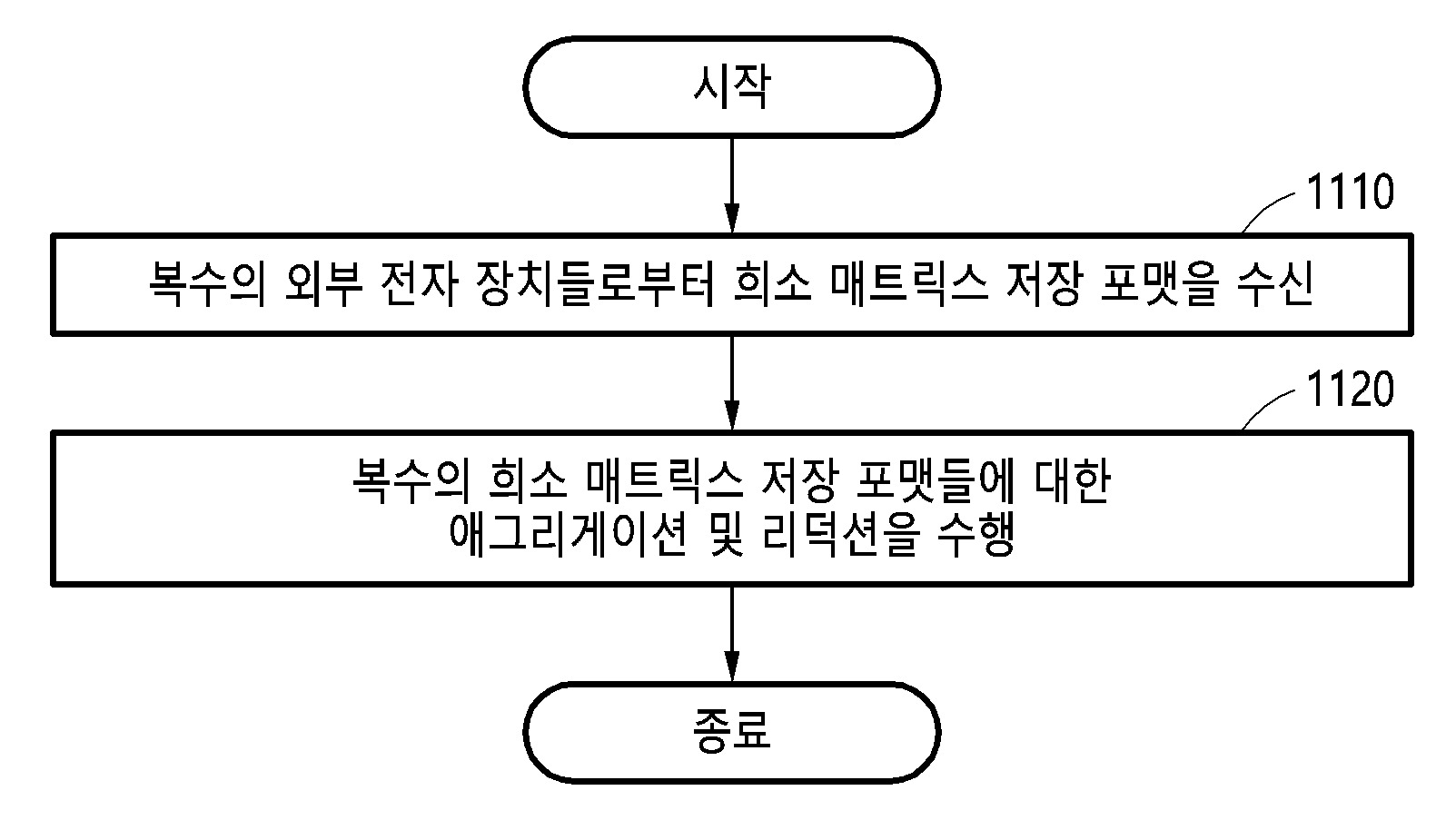 집단 통신을 위한 네트워크 스위치 및 이의 동작 방법 대표 이미지