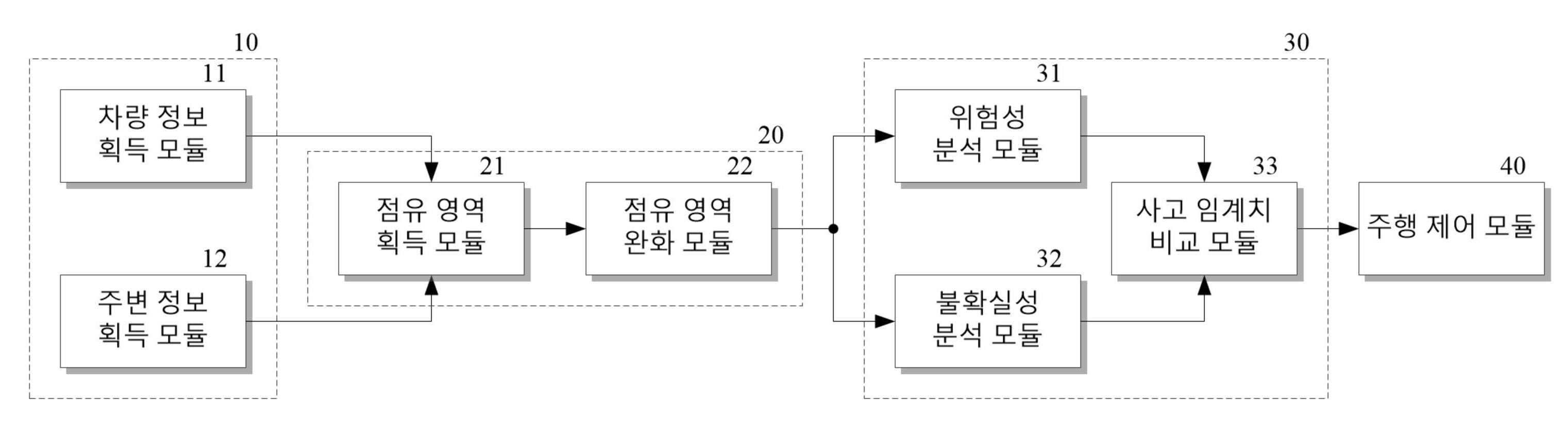 주행 자동화 장치 및 방법 대표 이미지