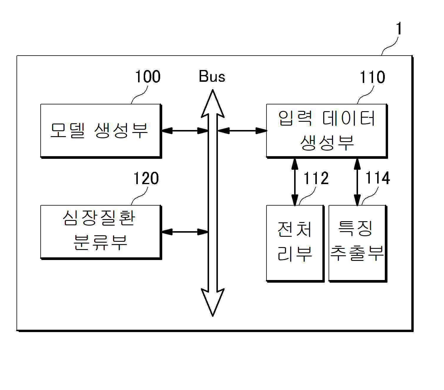 심장질환의 유무를 분류하는 장치 및 방법 대표 이미지