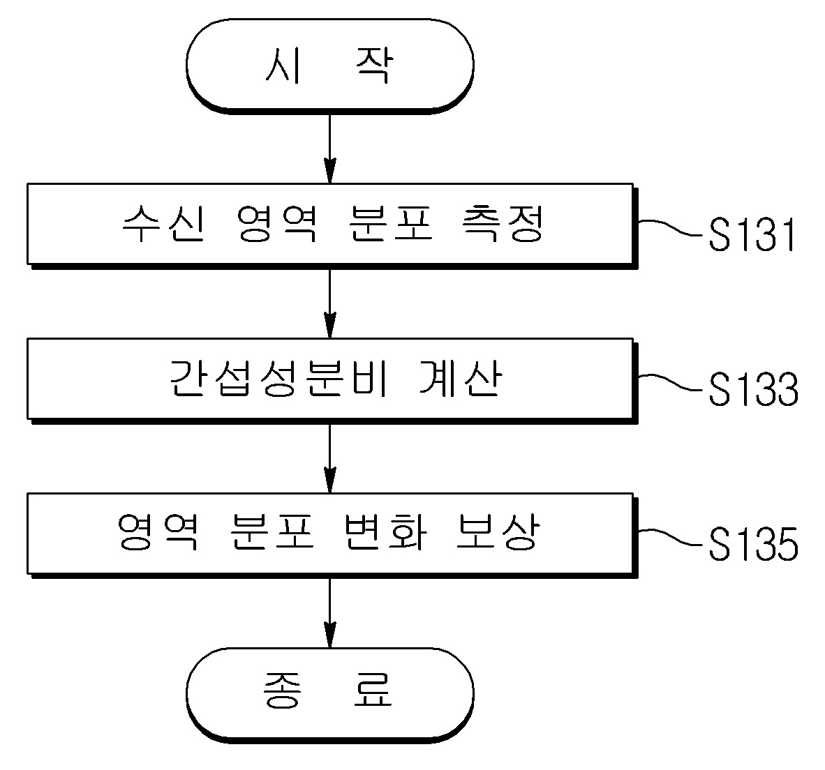 다중 광 신호 간 간섭 제어 방법 대표 이미지