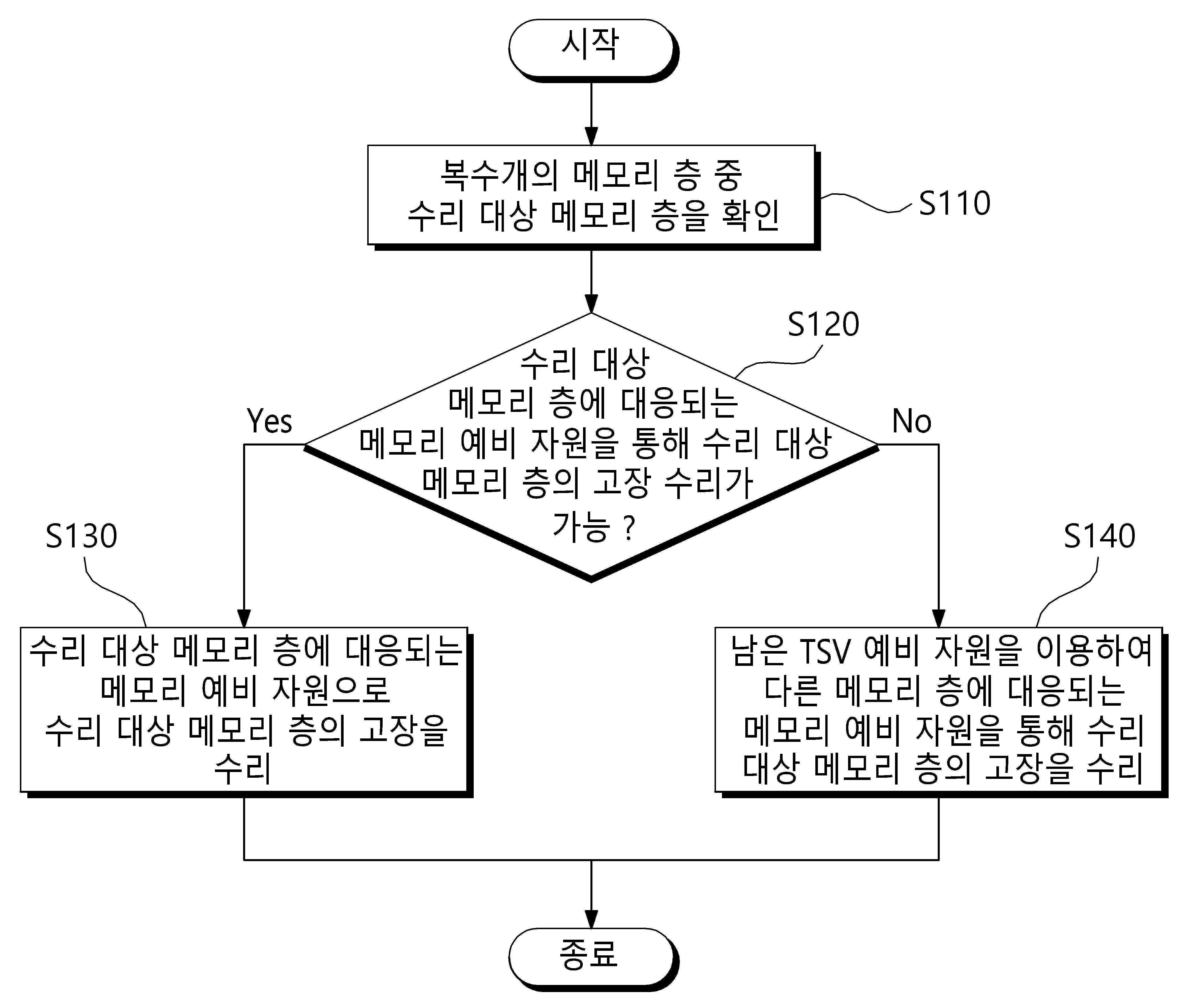 3D 메모리 및 TSV 예비 자원을 이용한 3D 메모리 라우팅 방법 대표 이미지