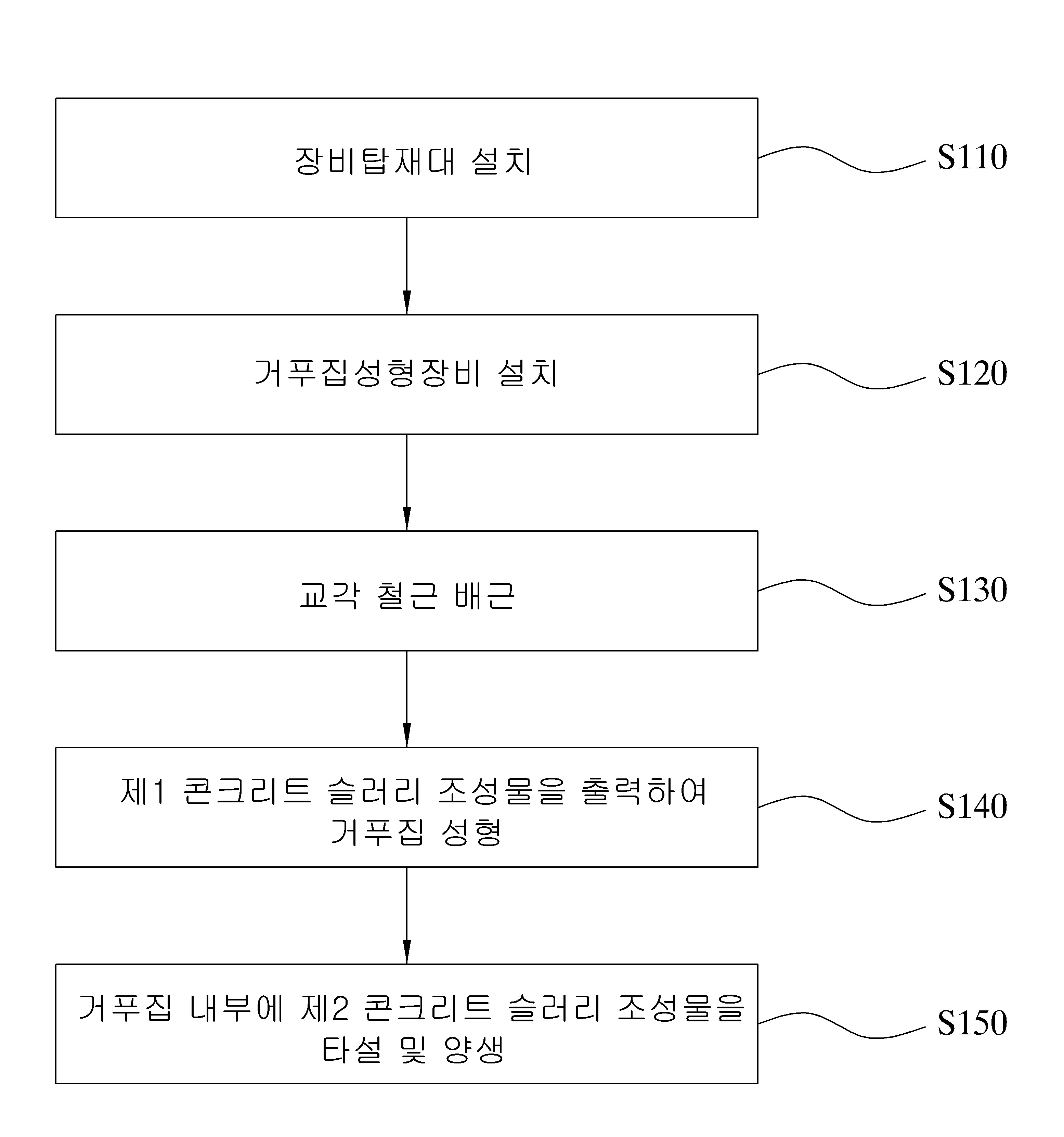 3D 프린팅 방식의 교각 시공용 거푸집 제작 시스템 및 3D 프린팅을 이용한 교량 교각 시공방법 대표 이미지