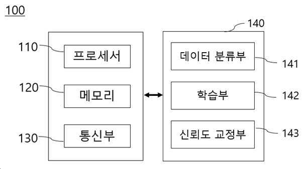 라벨스무딩 기반 신뢰도 교정 장치 및 방법 대표 이미지