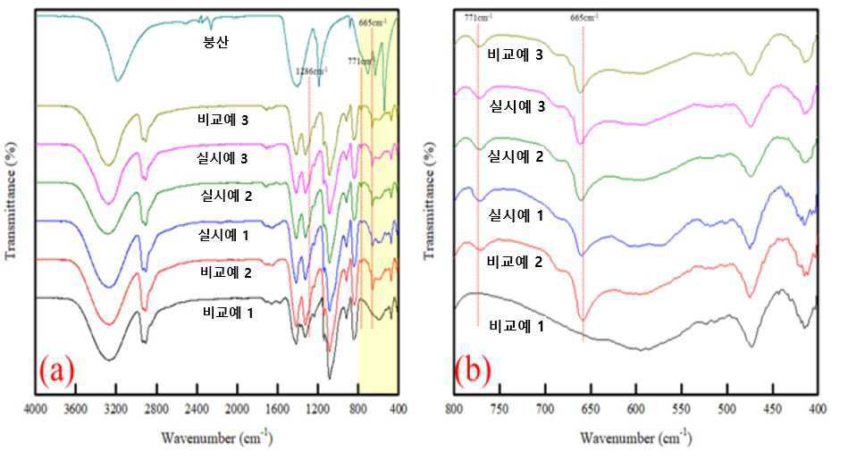 포장재용 배리어 필름 대표 이미지