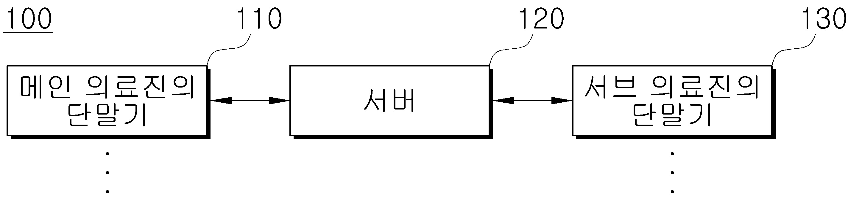 우선 순위별로 환자를 관리하기 위한 시스템, 방법 대표 이미지