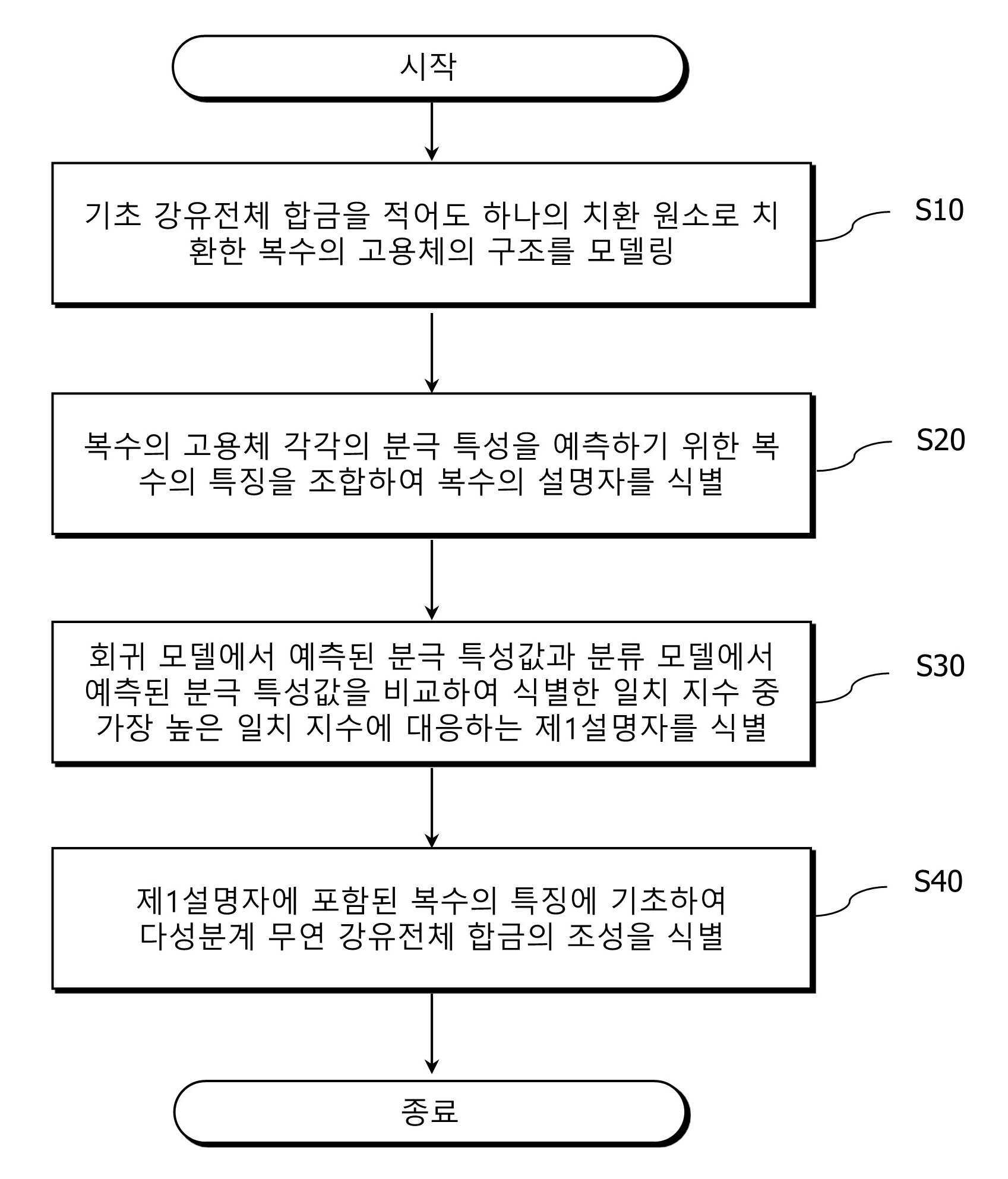 강화된 분극 특성을 가지는 다성분계 무연 강유전체 합금의 설계 장치 및 그 설계 방법 대표 이미지