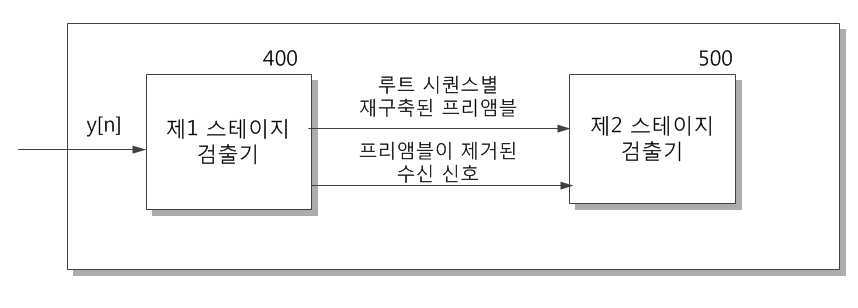 프리앰블 검출 장치 및 방법 대표 이미지