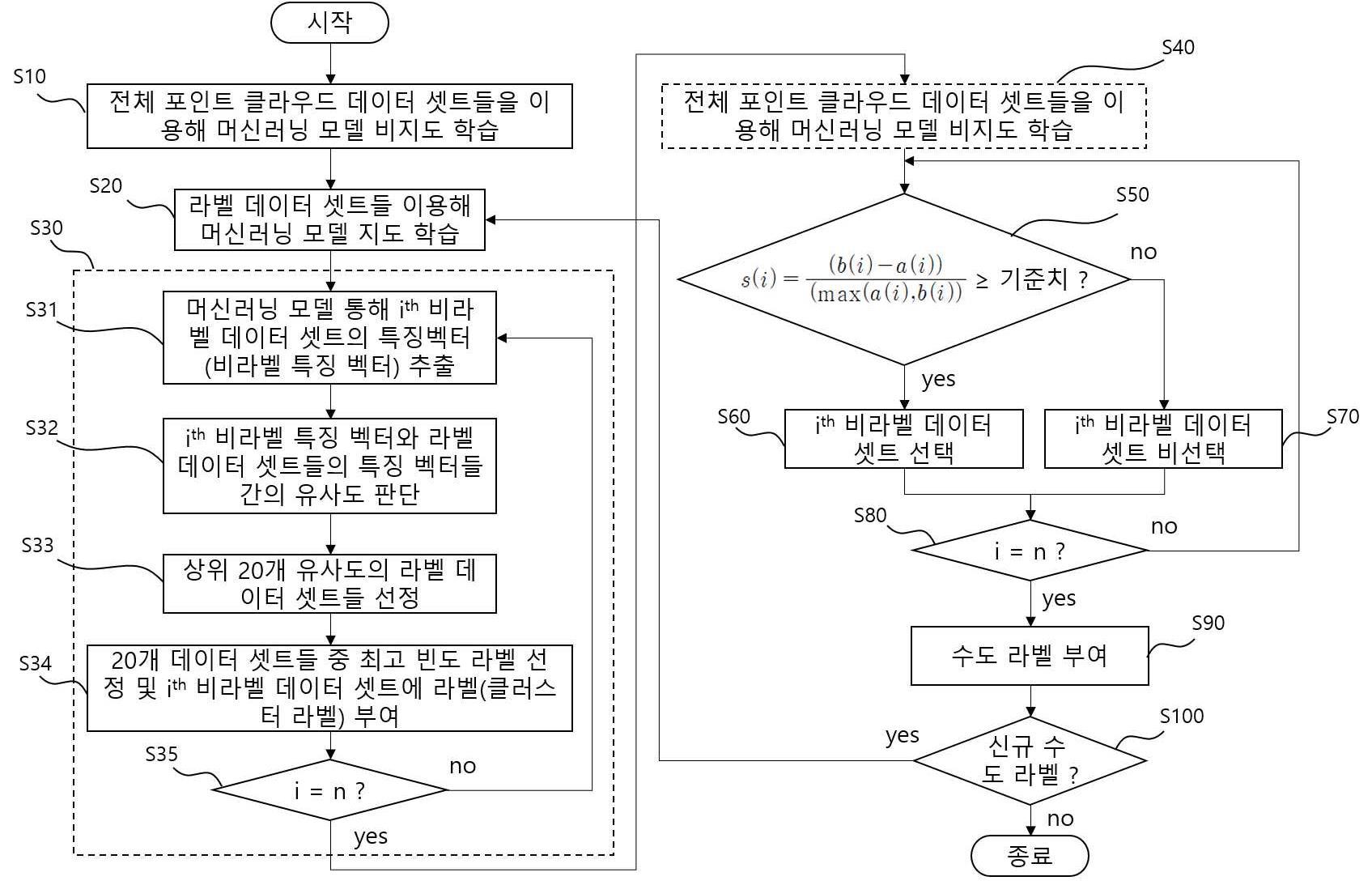 포인트 클라우드 비라벨 데이터 셋트에 대한 자동 라벨링 방법 대표 이미지