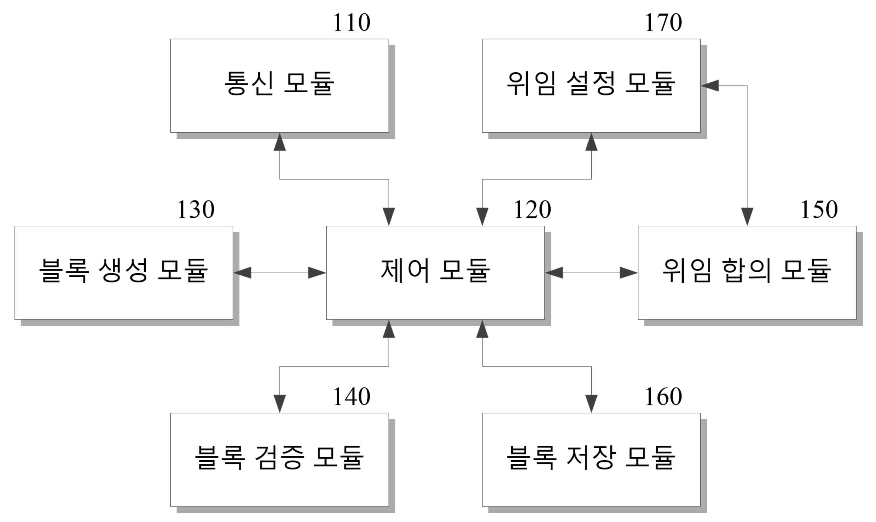 심층 강화학습을 이용한 신뢰도 기반 위임 합의 블록체인 네트워크 관리 장치 및 방법 대표 이미지