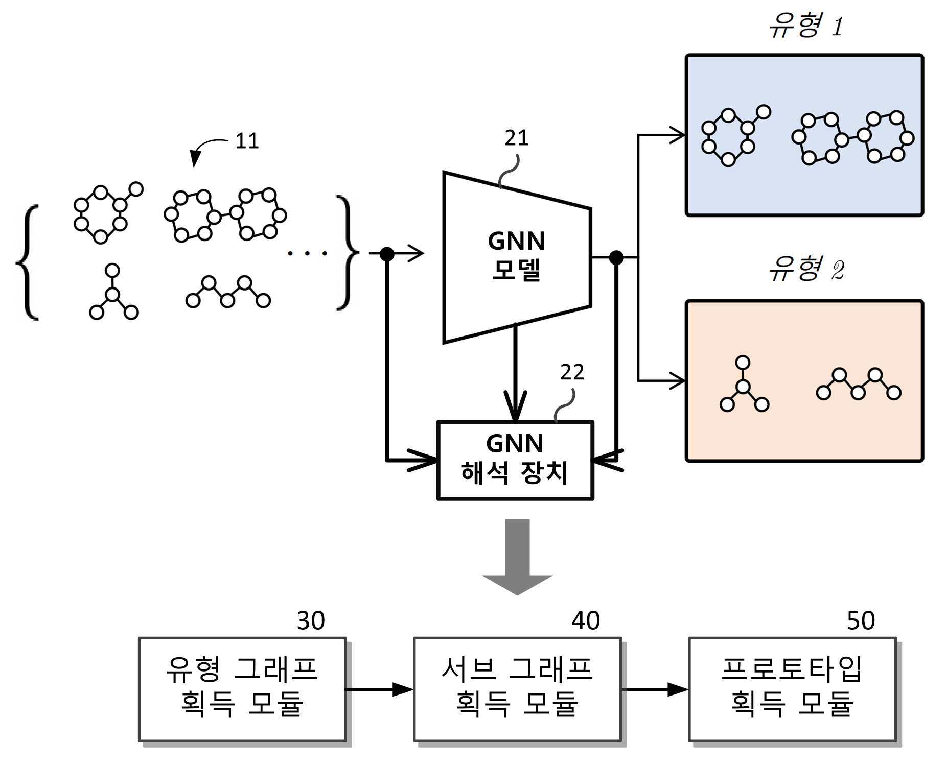 프로토타입 유사도 기반 그래프 네트워크 해석 장치 및 방법 대표 이미지