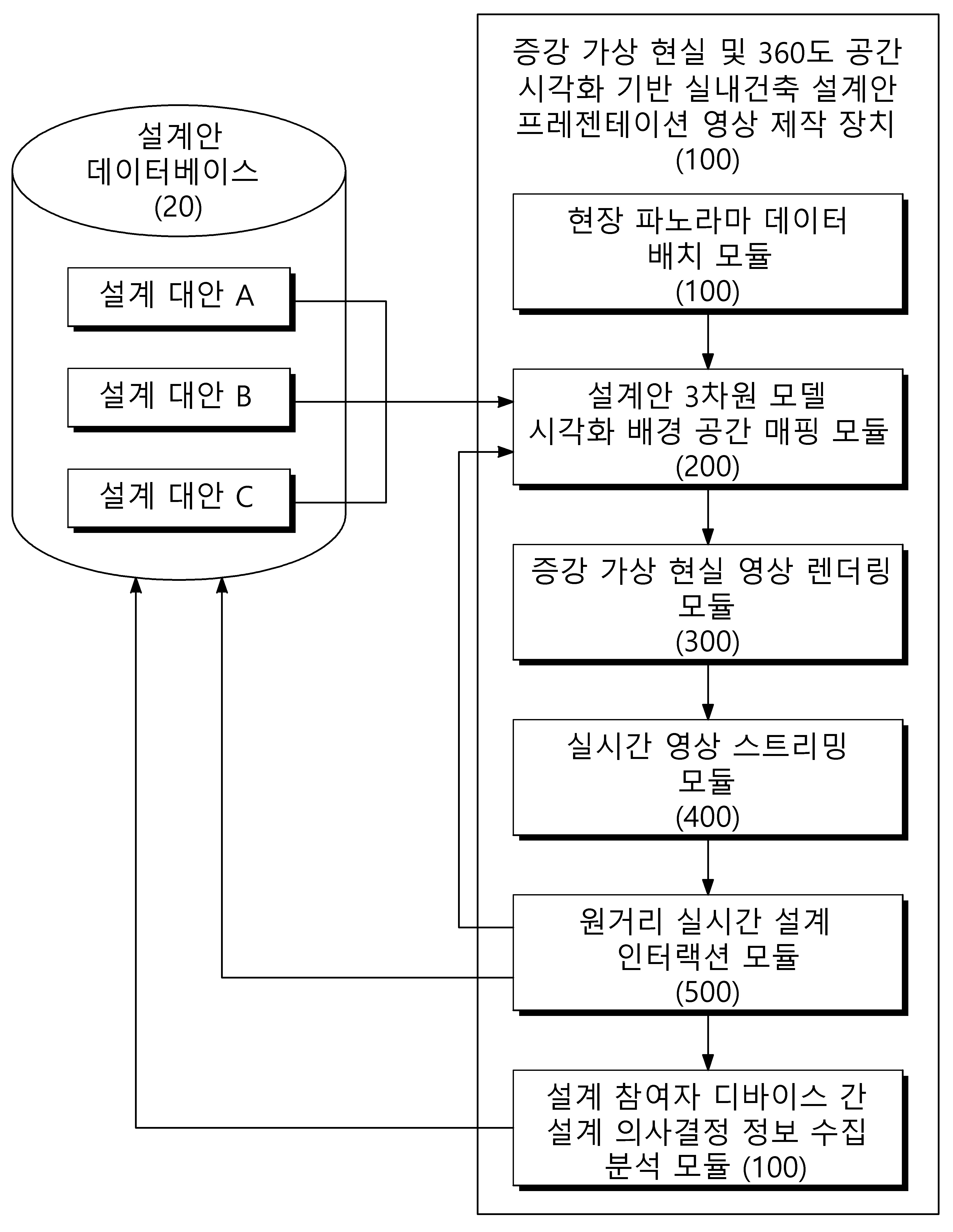 증강 가상 현실 및 360도 공간 시각화 기반 실내건축 설계안 프리젠테이션 영상 제작 방법 및 장치 대표 이미지