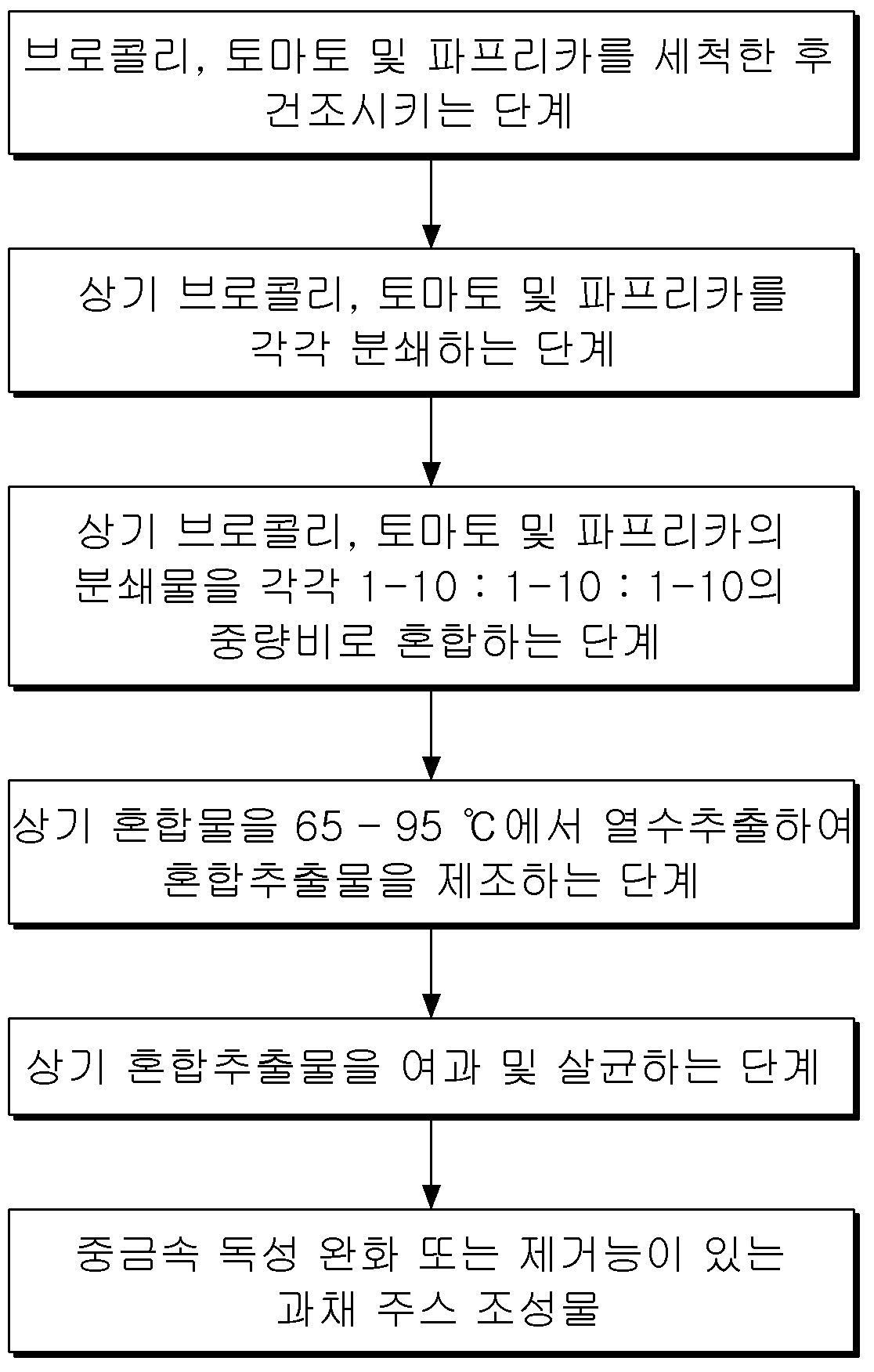 무첨가 아몬드유의 제조방법 및 이에 따라 제조된 무첨가 아몬드유 대표 이미지