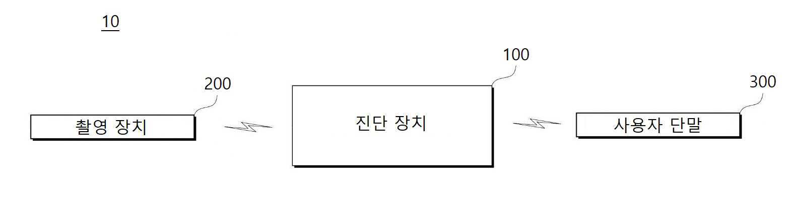 공동주의 반응 측정을 통한 자폐스펙트럼장애 조기 감지 프로토콜/도구 대표 이미지