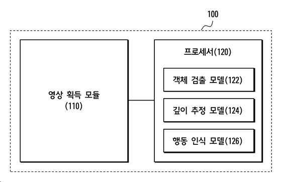 영상 내 건설 작업자의 안전 상태를 모니터링하는 장치 및 이의 동작 방법 대표 이미지