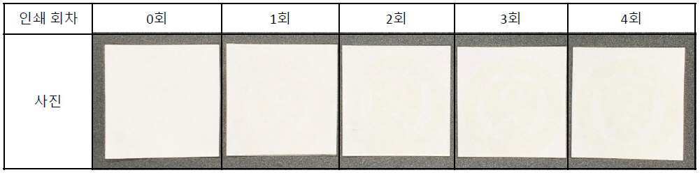 신선도 지시용 셀룰로오스나노크리스탈-은나노 잉크 조성물 및 이의 제조방법 대표 이미지