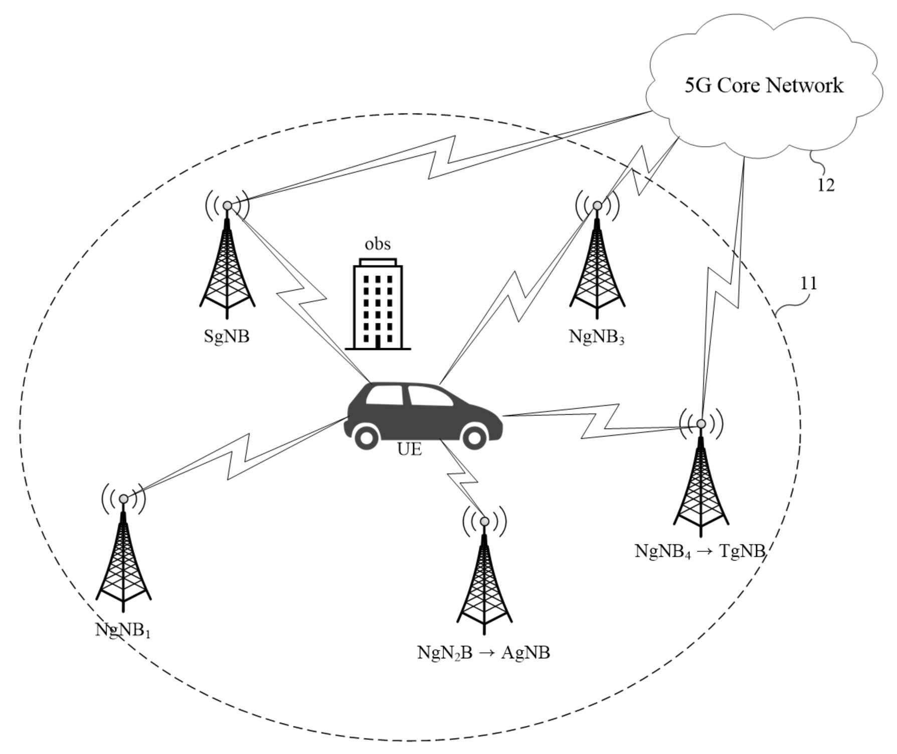 5G 밀리미터파 네트워크를 위한 핸드오버 장치 및 방법 대표 이미지