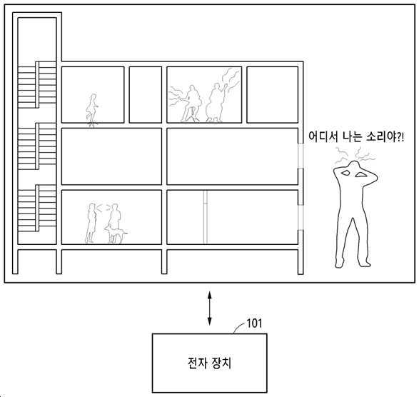 딥 러닝을 이용한 발생 위치 추적 방법 및 상기 방법을 수행하는 전자 장치 대표 이미지