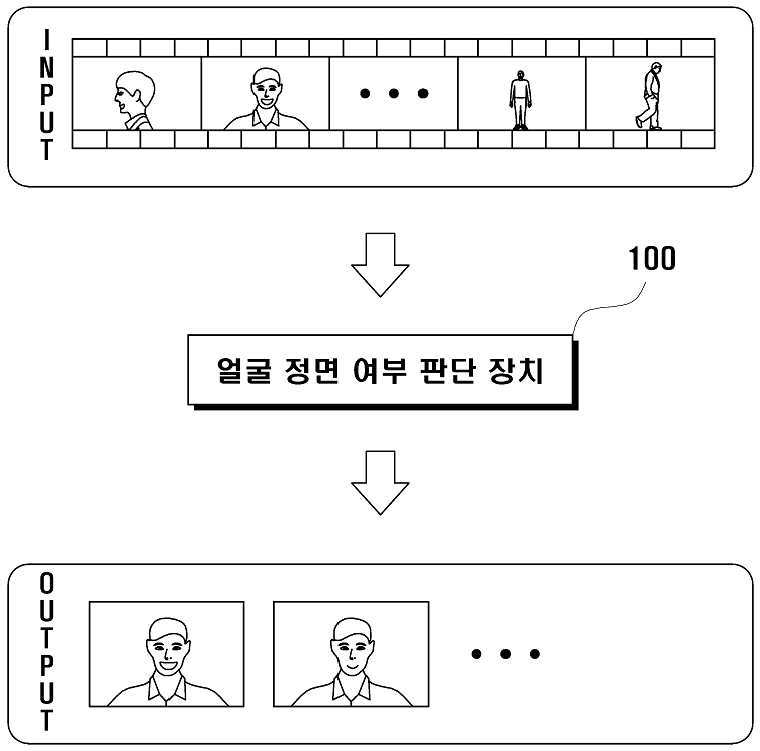 동적 스마일 분석을 위한 얼굴 정면 여부 판단 방법 및 장치 대표 이미지