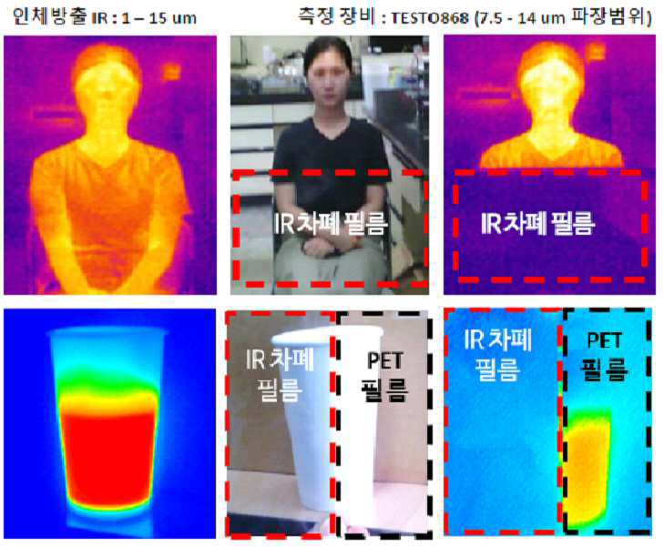 적외선 스텔스용 투명필름 및 이의 제조 방법 대표 이미지