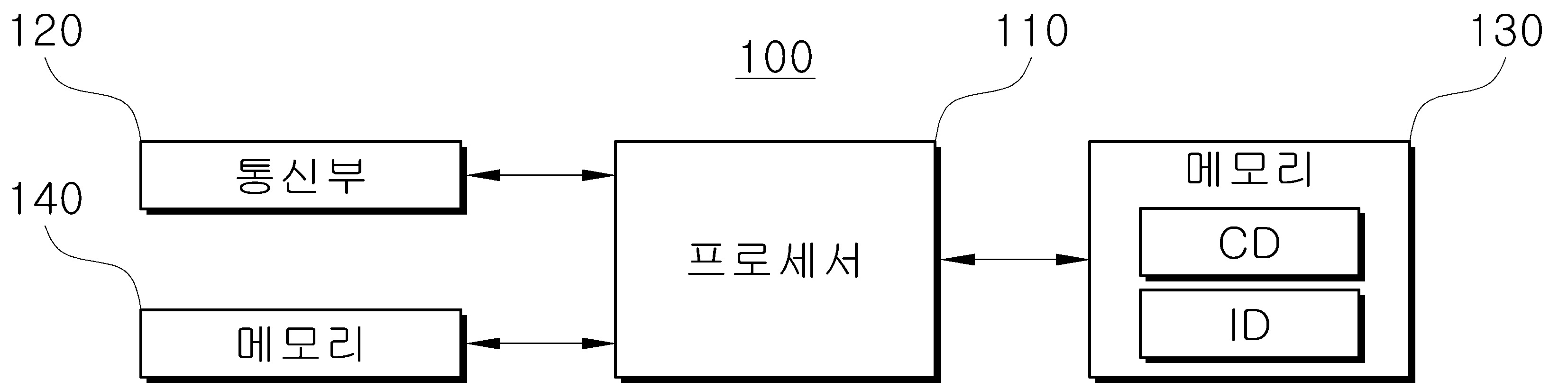 ICD 코드 기반의 감염병 분류 데이터 및 대응하는 항생제 적응증 데이터를 이용한 항생제 처방 평가 장치, 방법 및 프로그램 대표 이미지