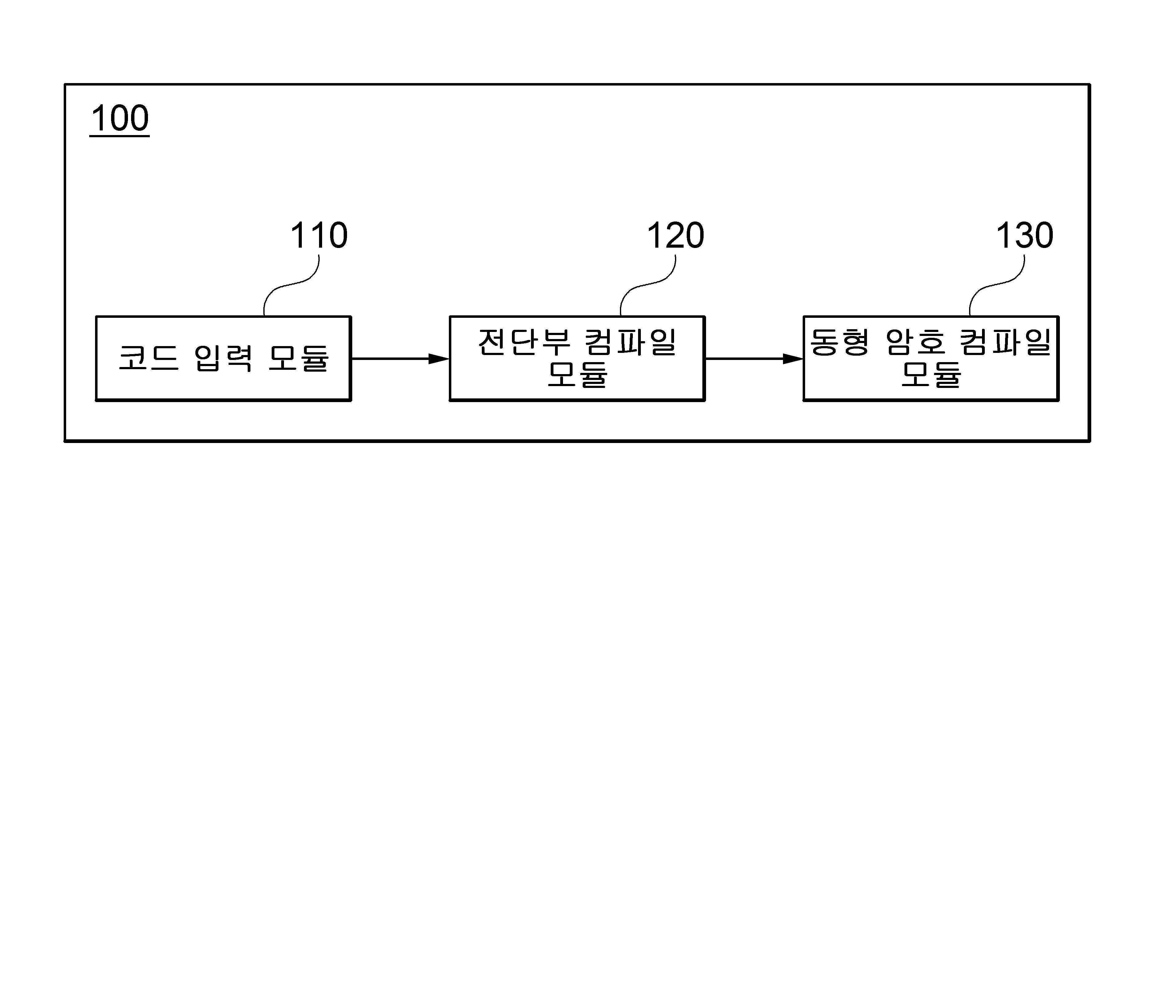 동형 암호 활용을 위한 소스 코드 컴파일 장치 및 방법 대표 이미지