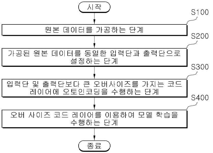 오토 인코딩 인공지능 학습 방법, 학습 프로그램, 학습 컴퓨팅 장치 대표 이미지