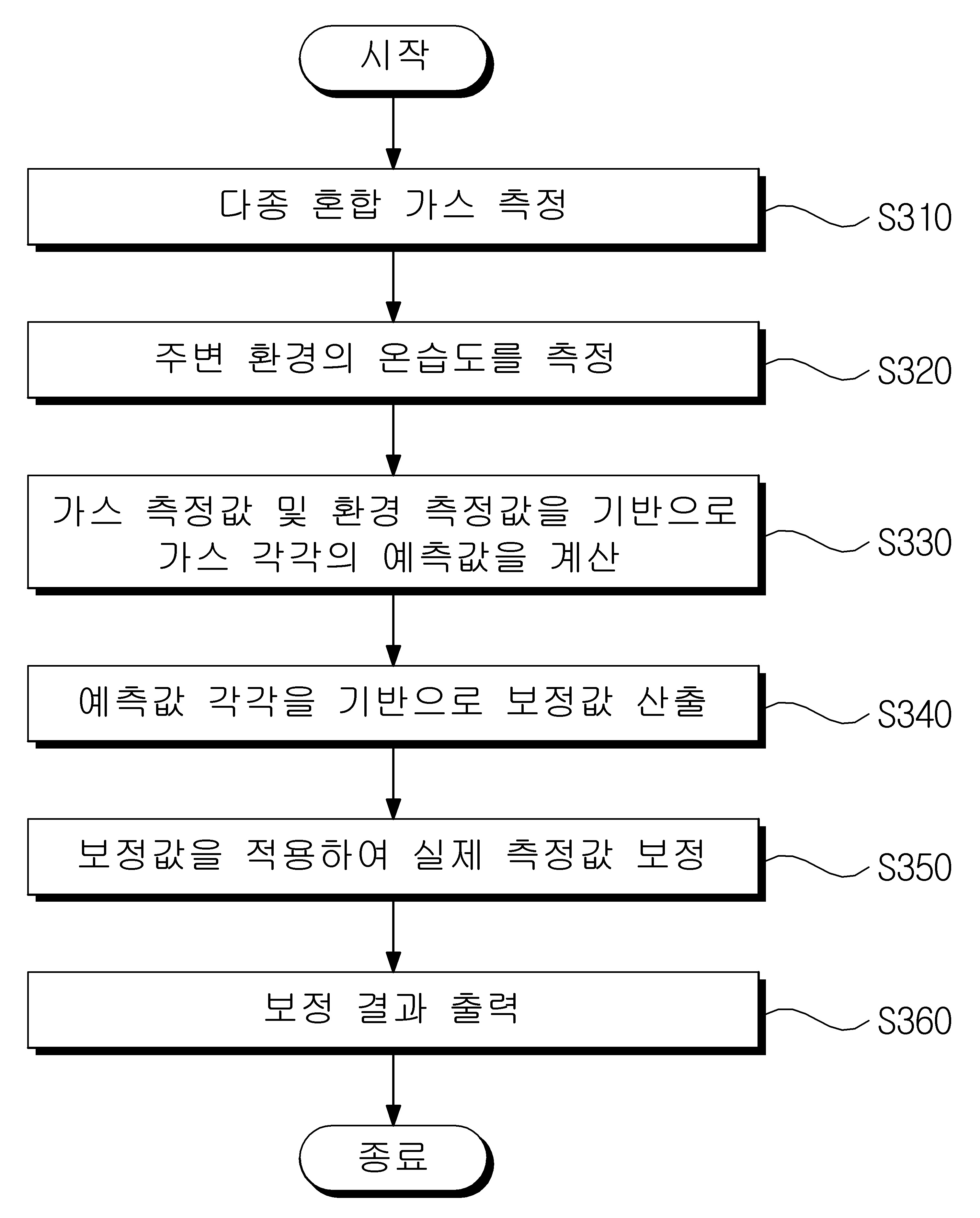 인공지능 기반의 유해가스 감지 방법 및 그를 위한 장치 대표 이미지