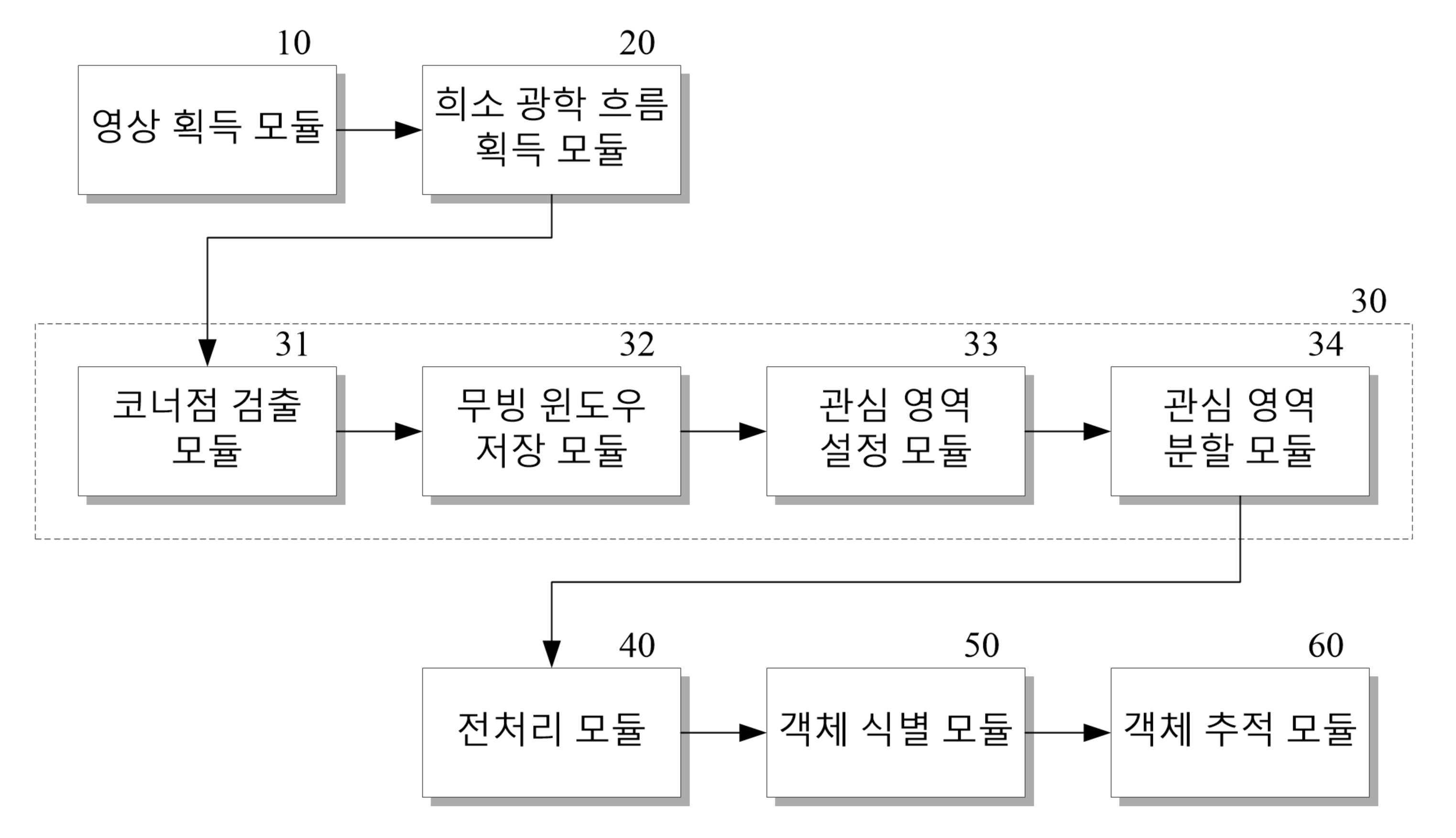 희소 광학 흐름 기반 이동 객체 추적 장치 및 방법 대표 이미지