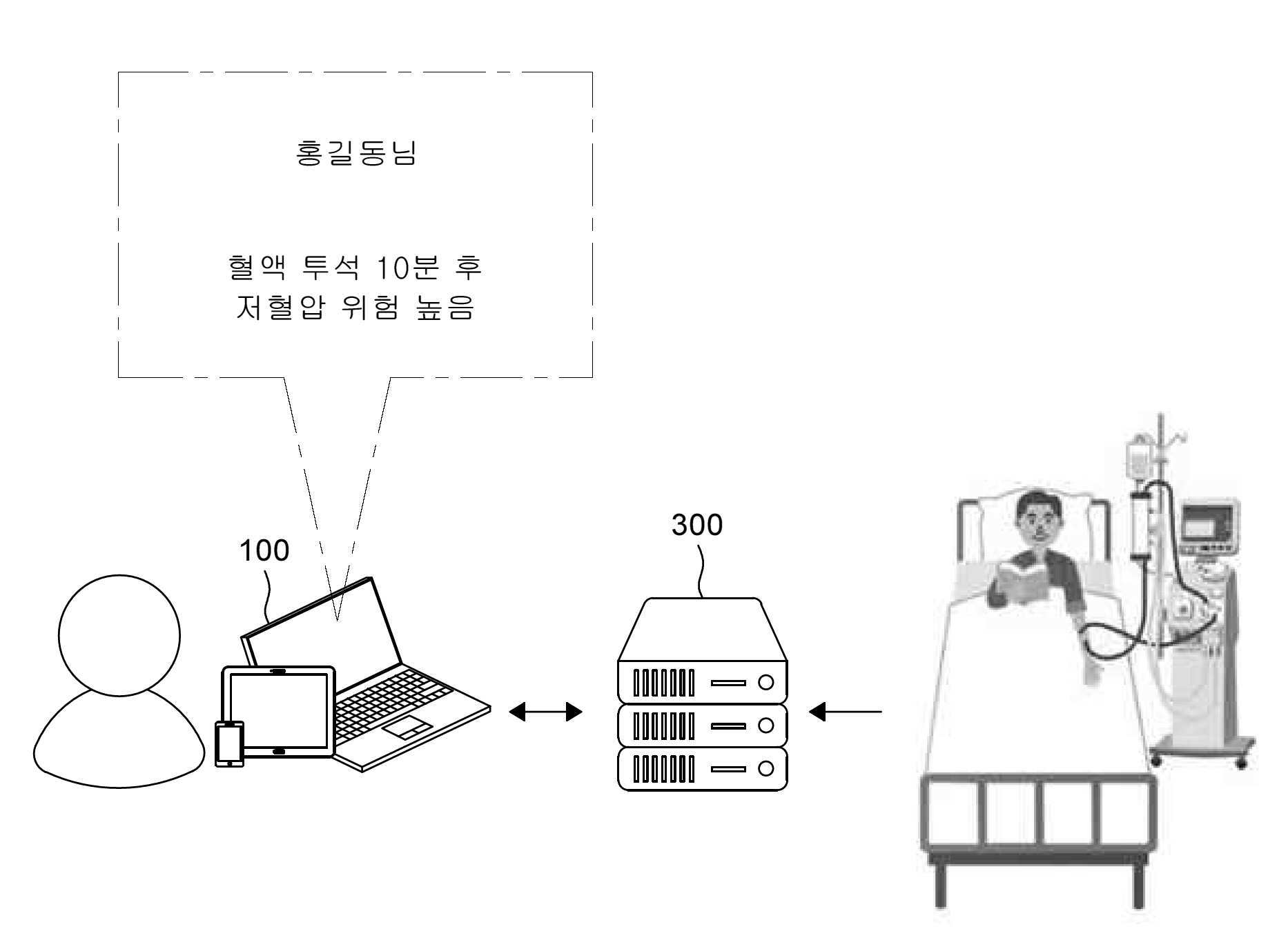 투석 중 저혈압에 대한 정보 제공 방법 및 이를 이용한 투석 중 저혈압에 대한 정보 제공용 디바이스 대표 이미지