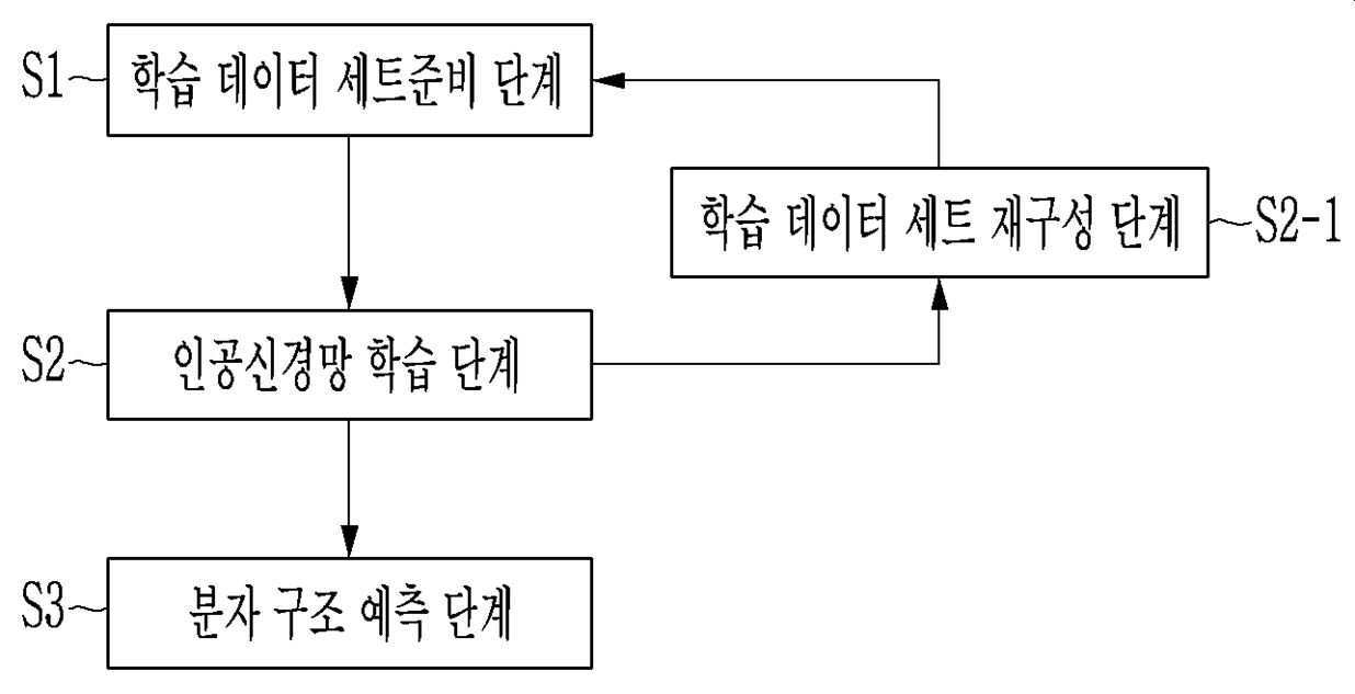 분자 구조 예측 방법 대표 이미지