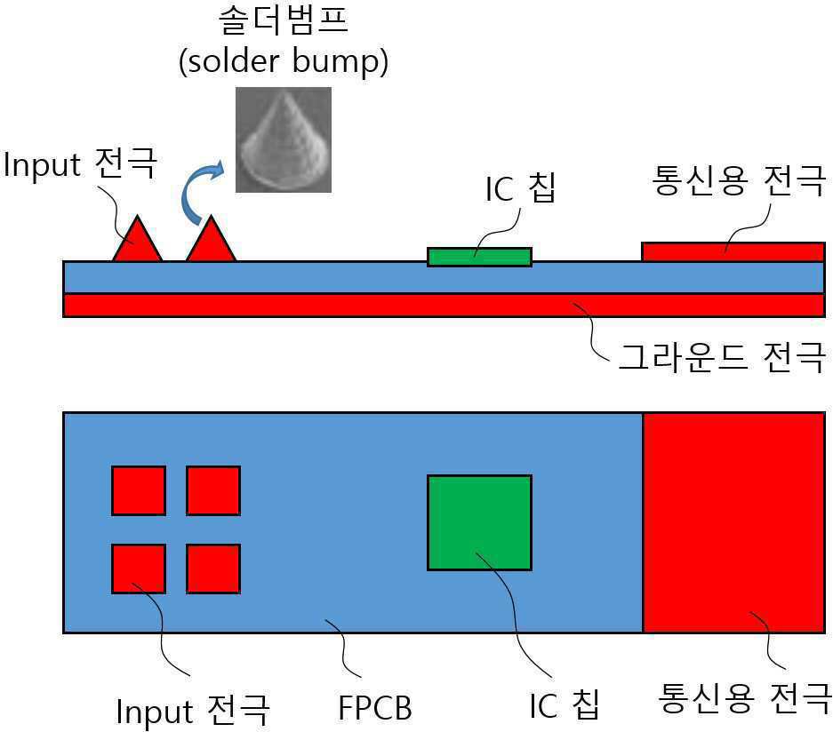 생체전극이 구비된 생체신호 측정 및 자극 장치 대표 이미지