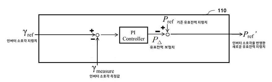 전류형 HVDC의 인버터 소호각 제어장치 및 제어방법 대표 이미지