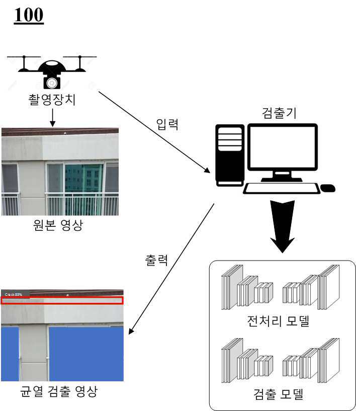 사생활 침해를 방지하는 건물 외벽 하자 검출 방법 및 장치 대표 이미지